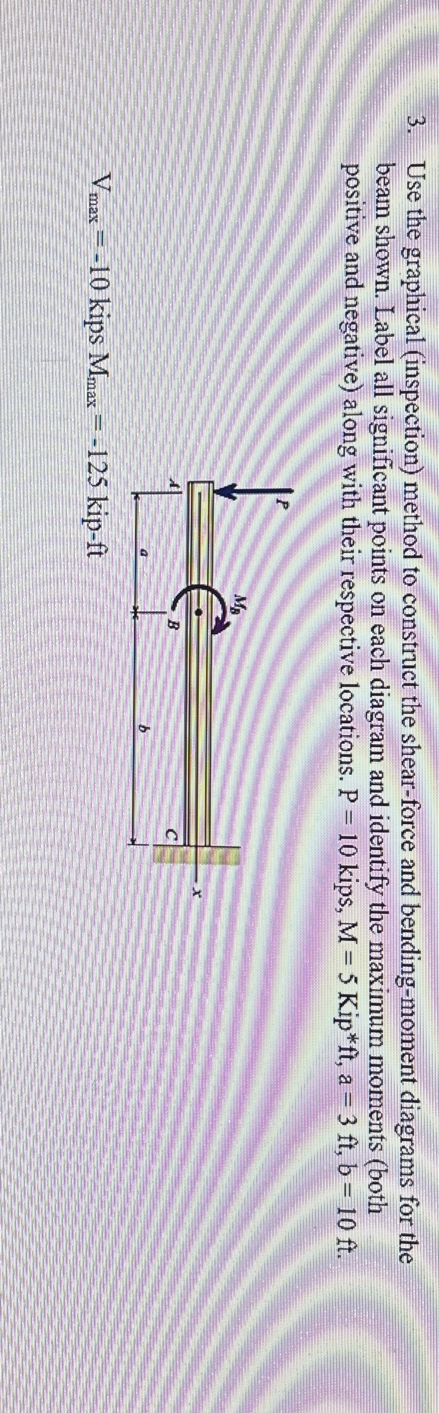 Use the graphical ( inspection ) method to