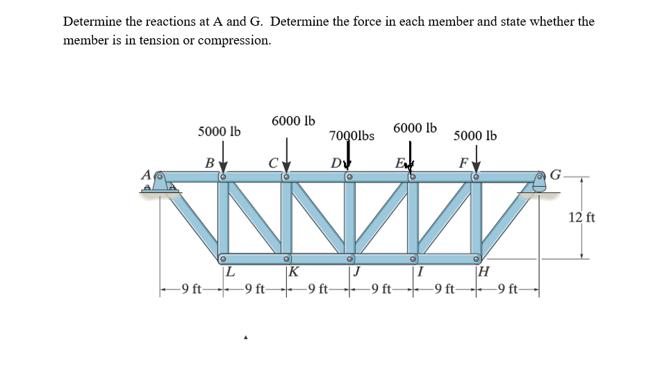 Determine the reactions at A and G . Determine