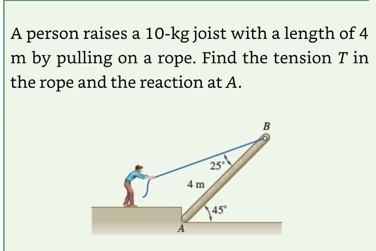A person raises a 1 0 - kg joist with a length of