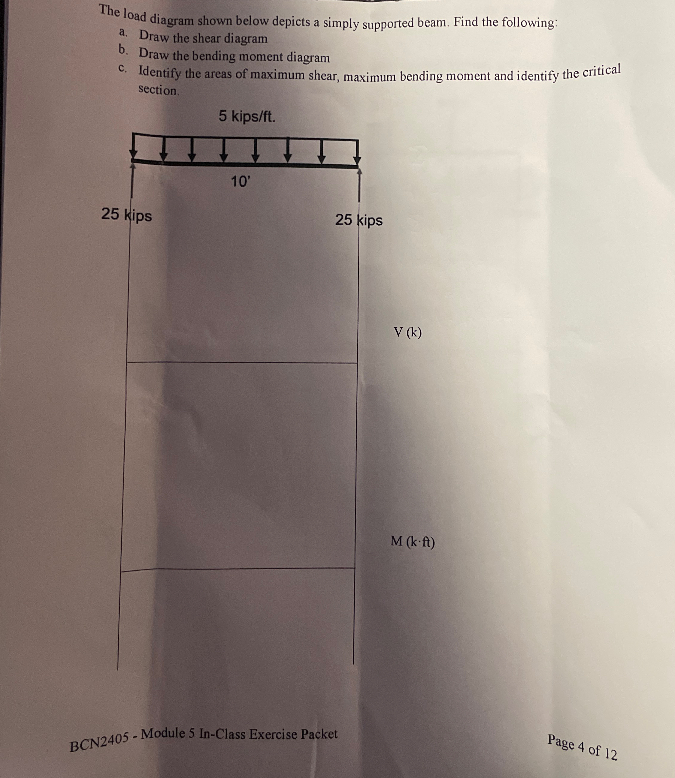 The load diagram shown below depicts a simply