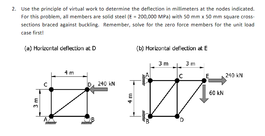 Use the principle of virtual work to determine