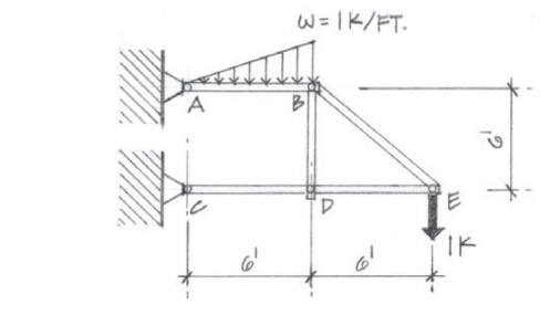 please find the pin forces
