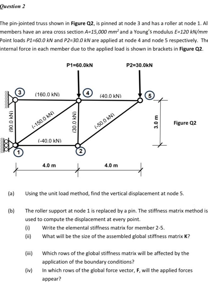 Question 2 The pin - jointed truss shown in
