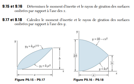 Determine the moment of inertia and the radius of