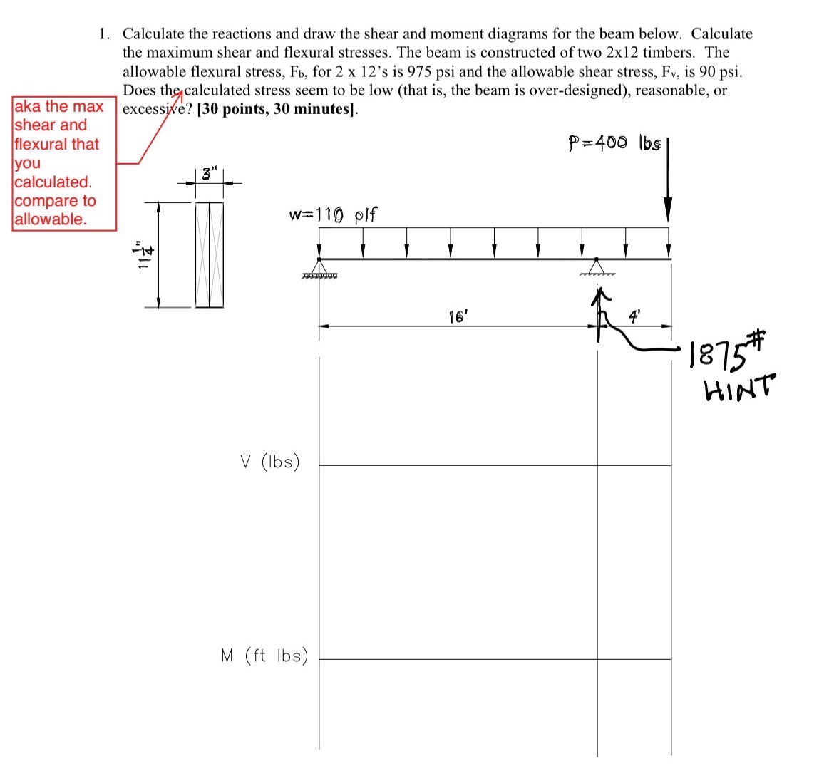 Calculate the reactions and draw the shear and