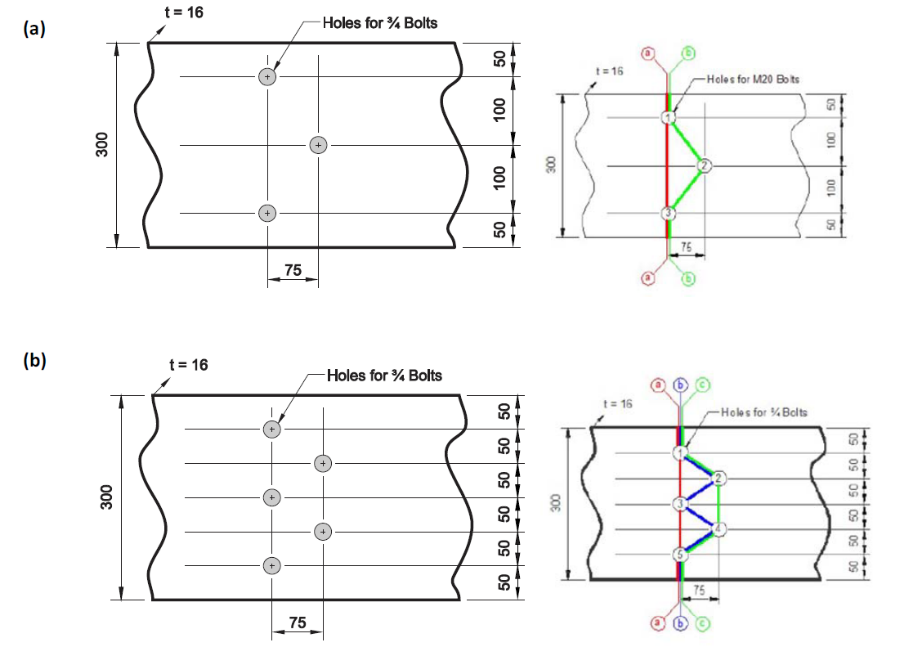 Compute the net area and factored tensile