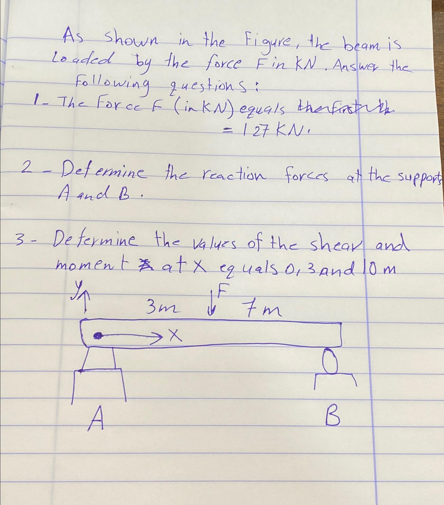 As shown in the Figure, the beam is Lo aded by