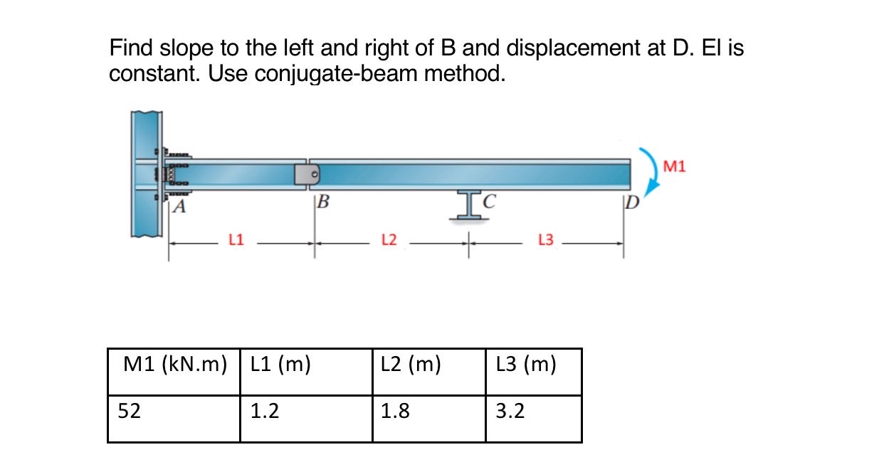 Find slope to the left and right of B and