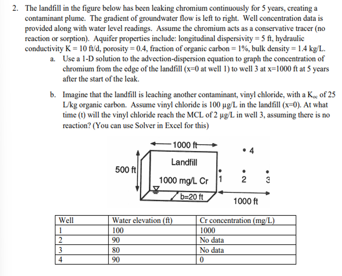 The landfill in the figure below has been leaking