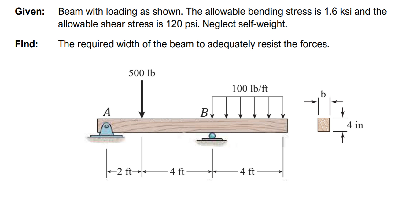 Given: Beam with loading as shown. The allowable