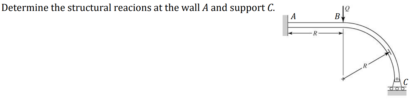 Determine the structural reacions at the wall A