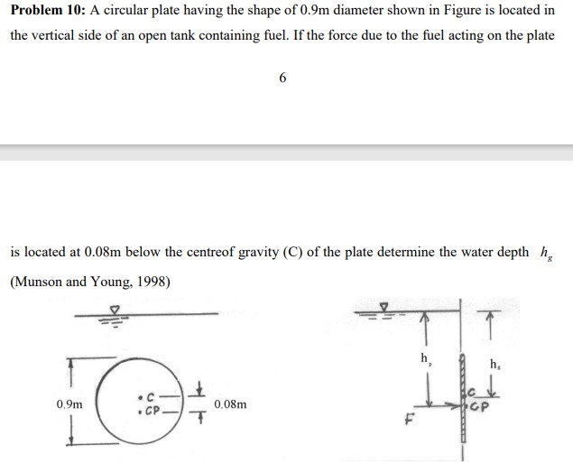 Problem 1 0 : A circular plate having the shape