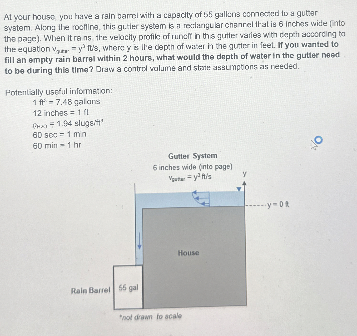 At your house, you have a rain barrel with a