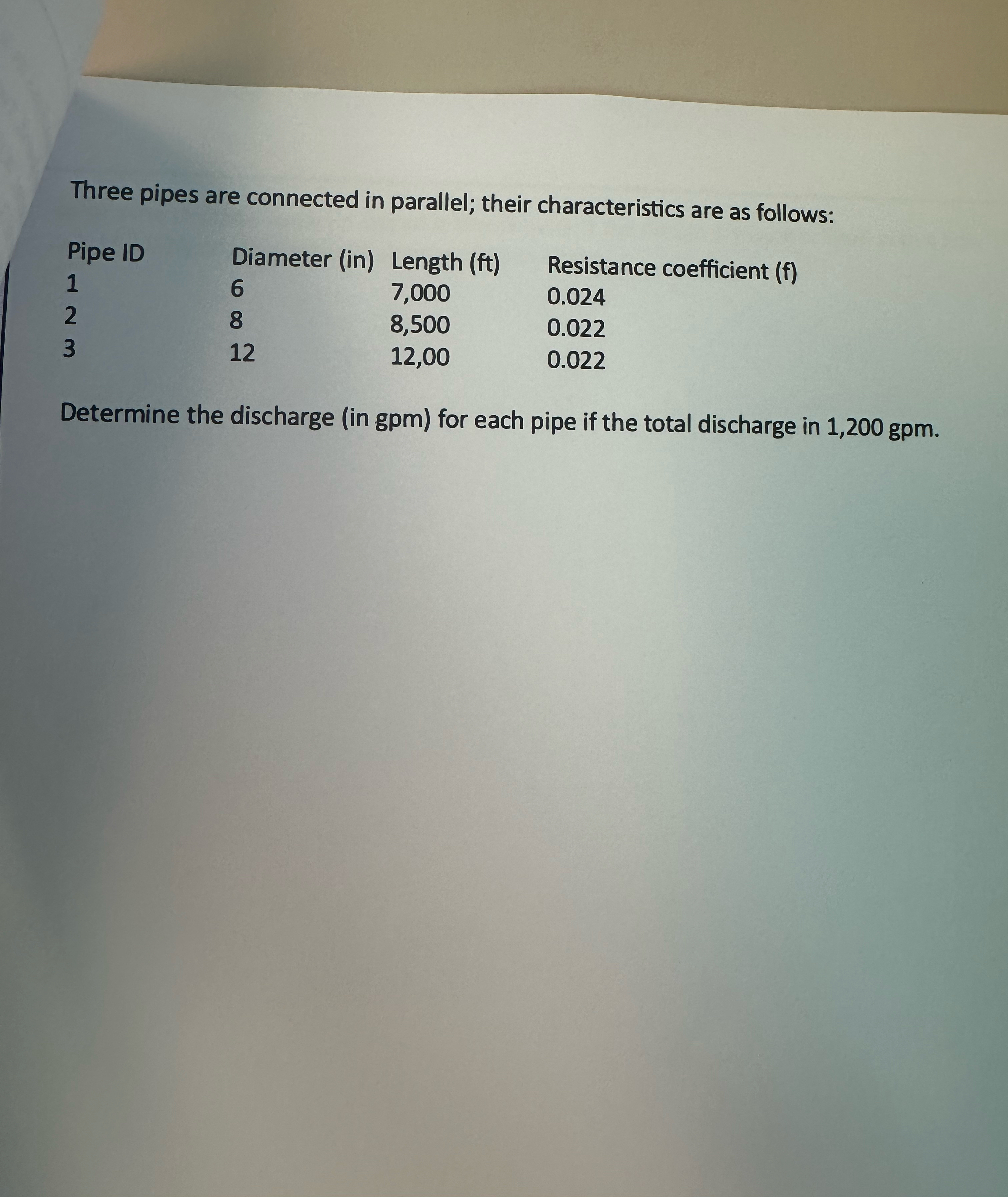 Three pipes are connected in parallel; their