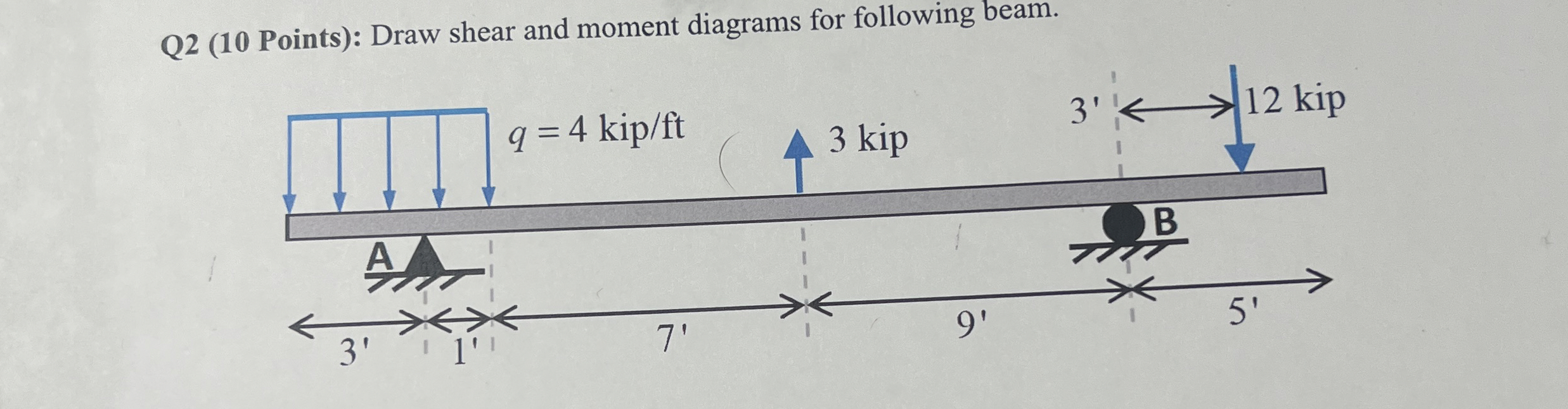 Q 2 ( 1 0 Points ) : Draw shear and moment