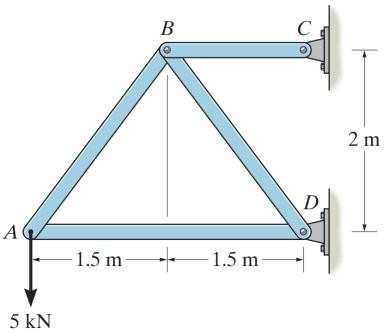 Determine the horizontal displacement at point A