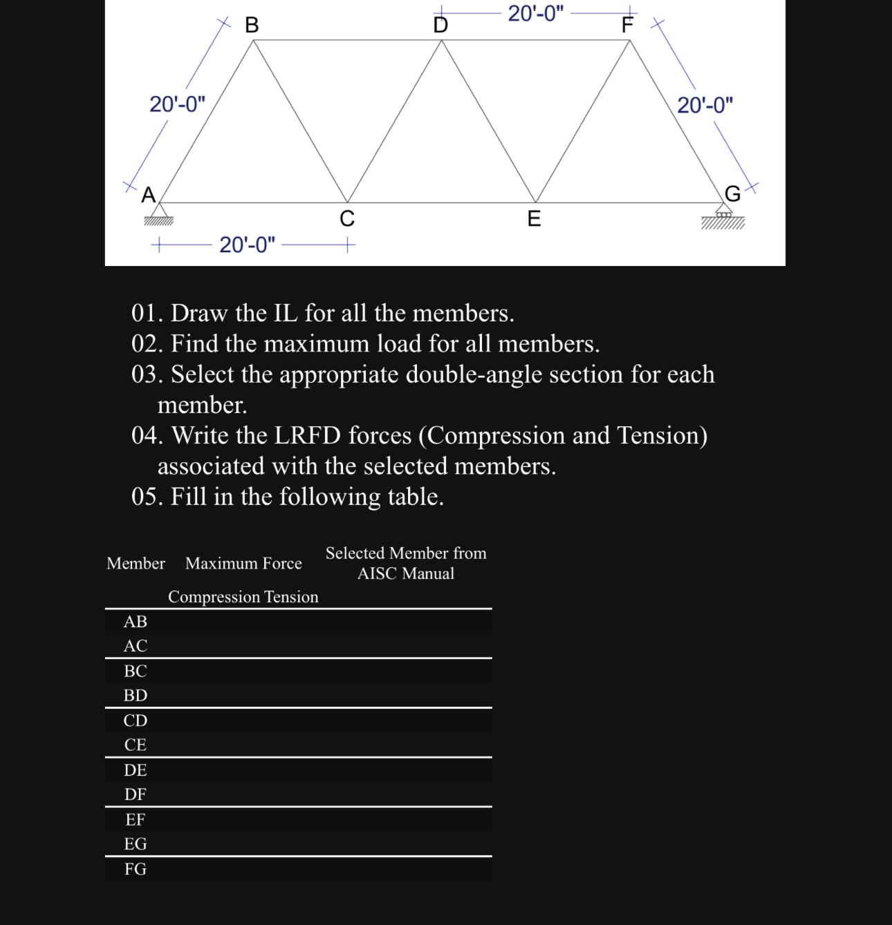 Draw the influence lines for all the members.