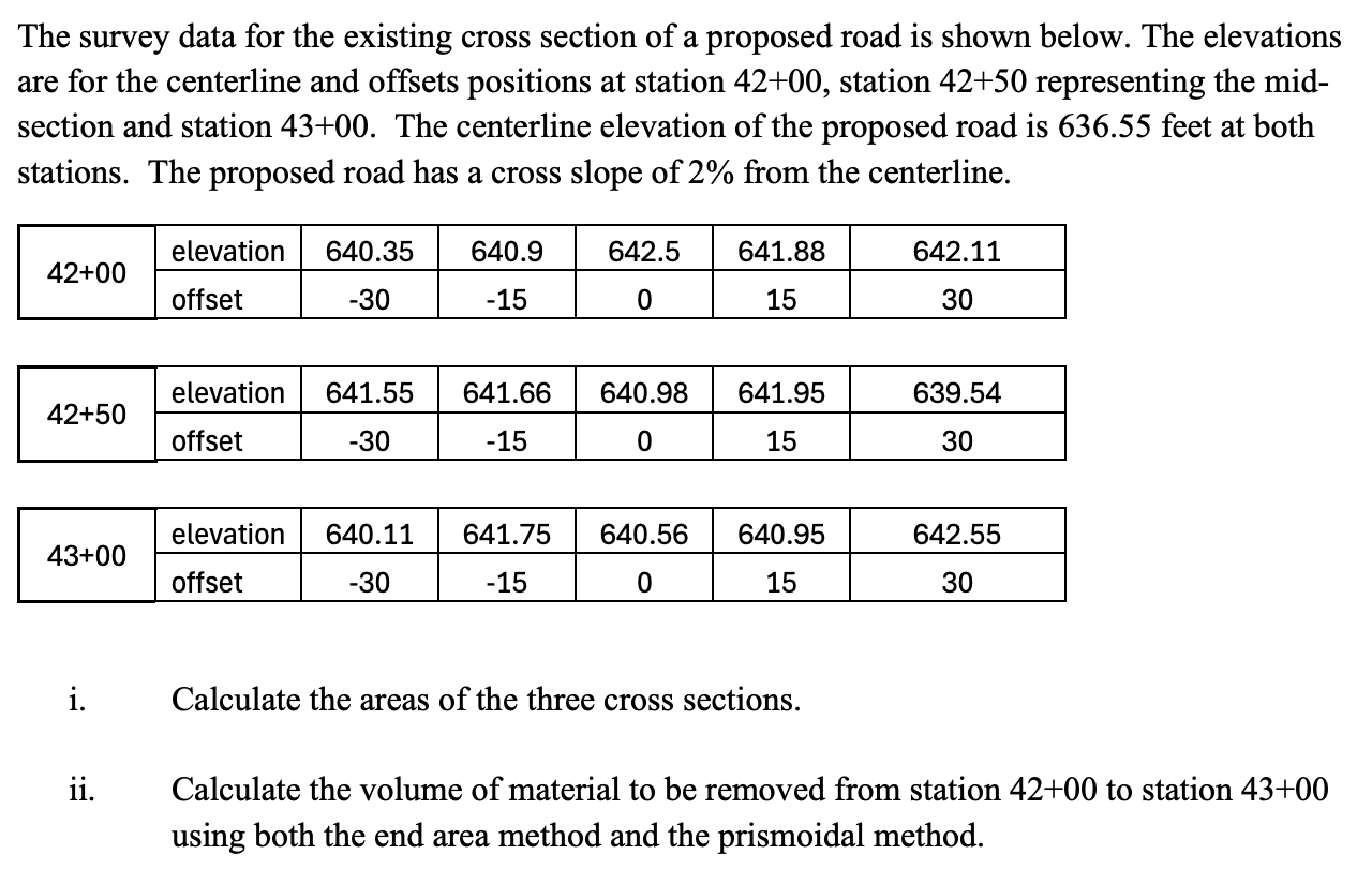 The survey data for the existing cross section of