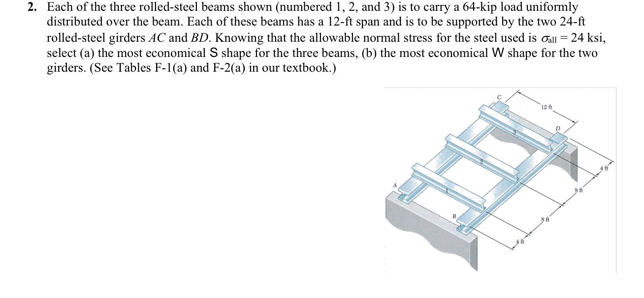 Each of the three rolled - steel beams shown (