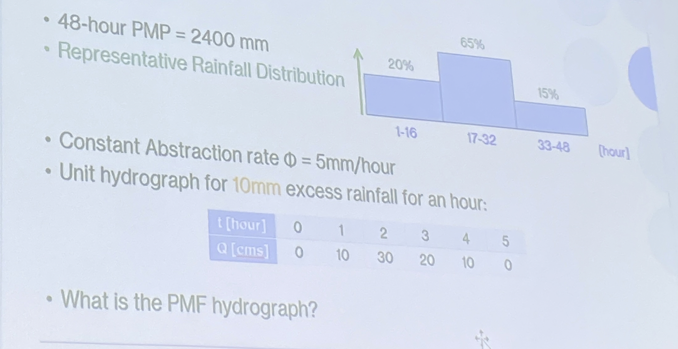 4 8 - hour PMP = 2 4 0 0 mm Representative