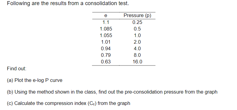 Following are the results from a consolidation
