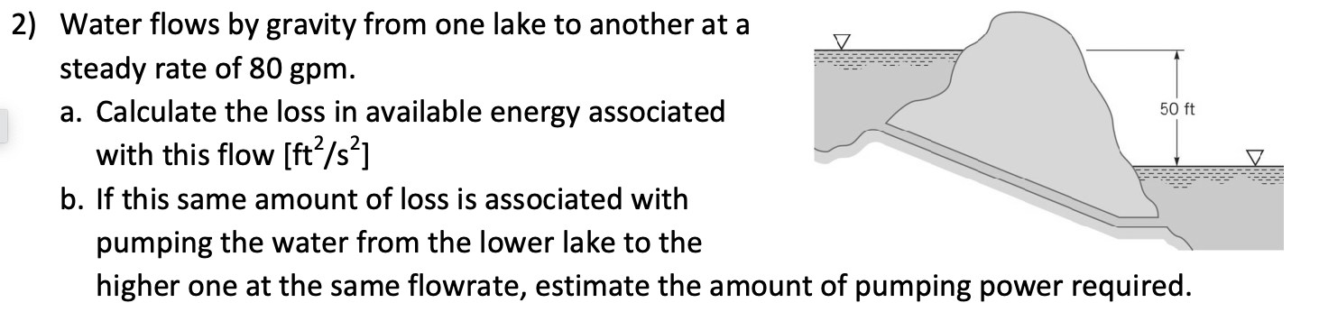 Water flows by gravity from one lake to another