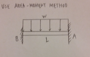 USE AREA - MOMEMT METHOD