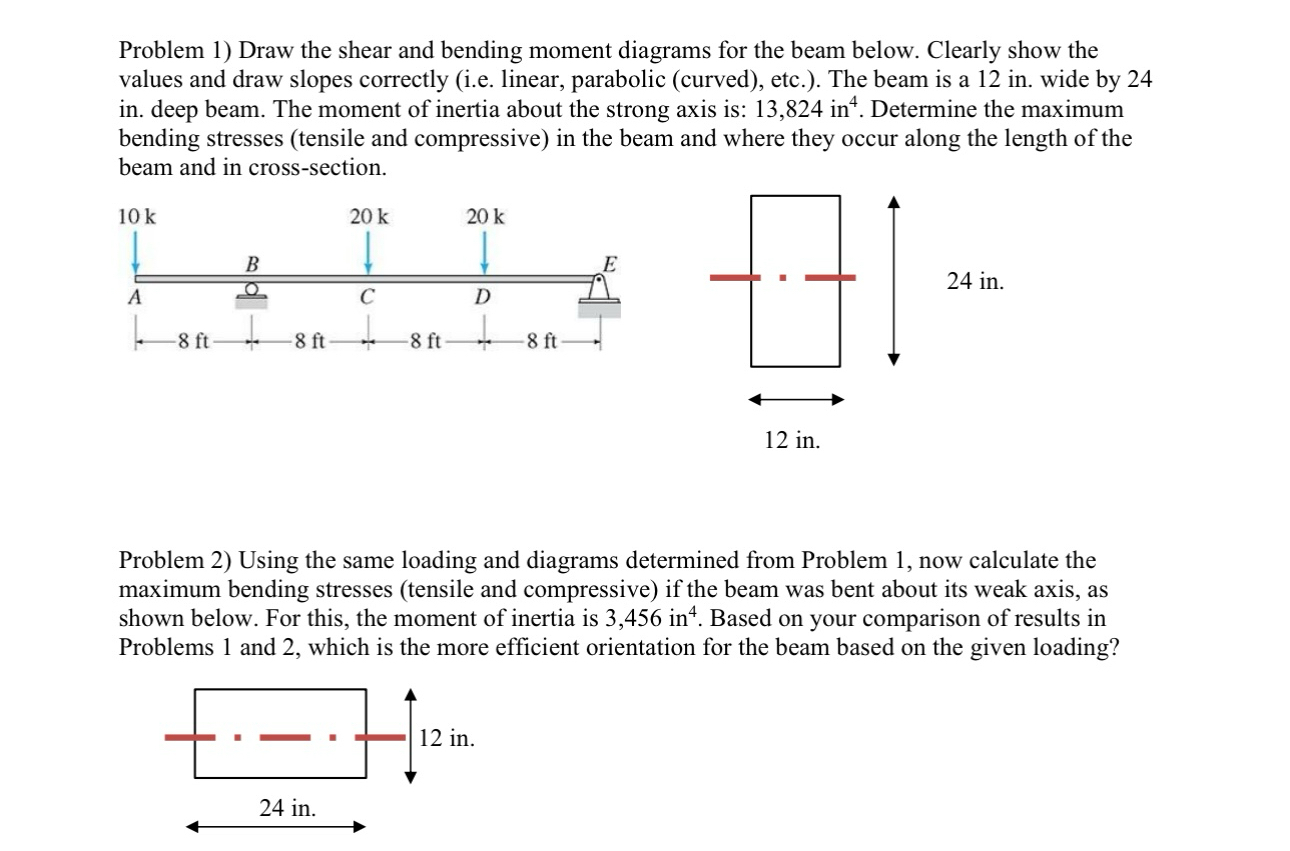 Problem 2 ) Using the same loading and diagrams