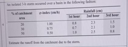 An isolated 3 - h storm occurred over a basin in