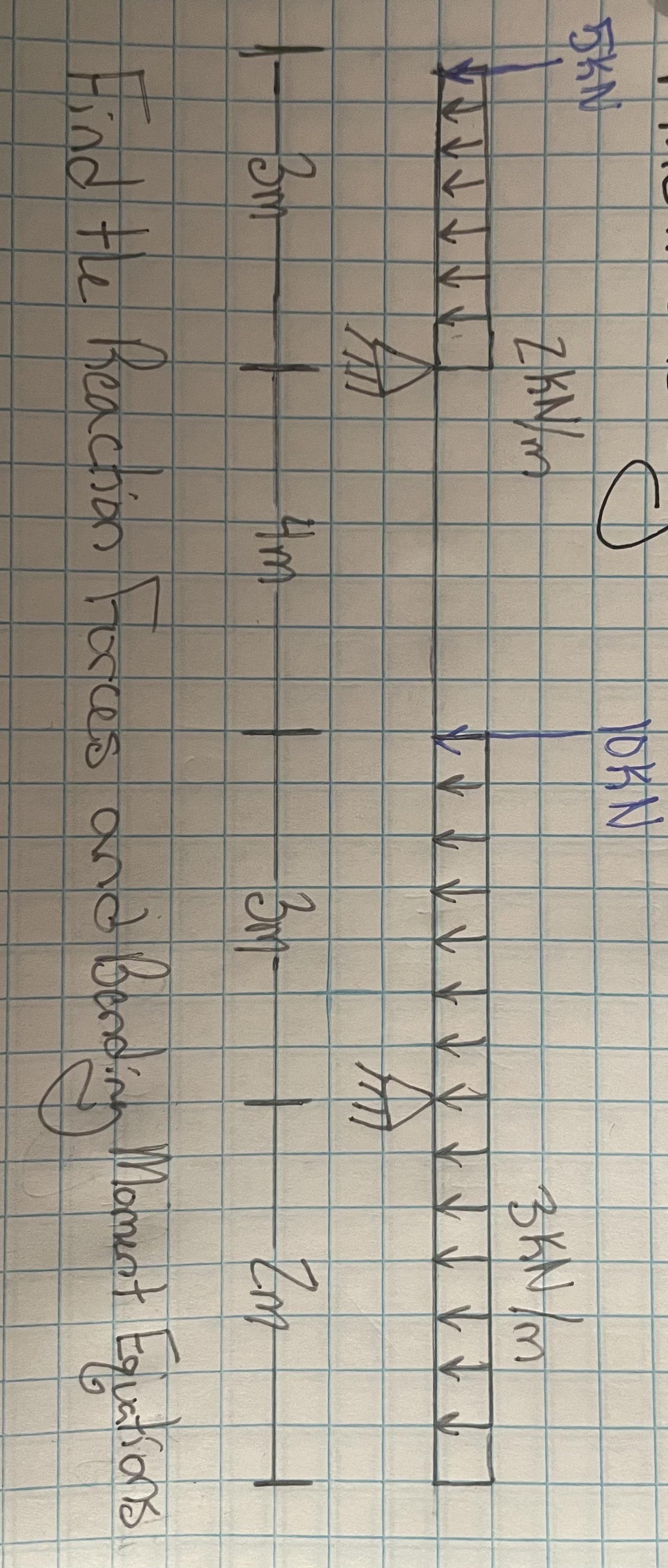 | - 3 m - 4 m | 3 m - 1 < 2 m Find the Reaction