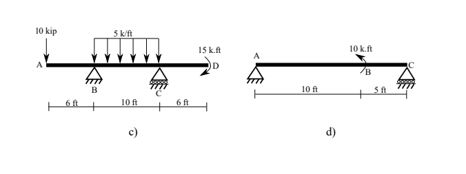 Draw the shear and moment diagrams of the shown