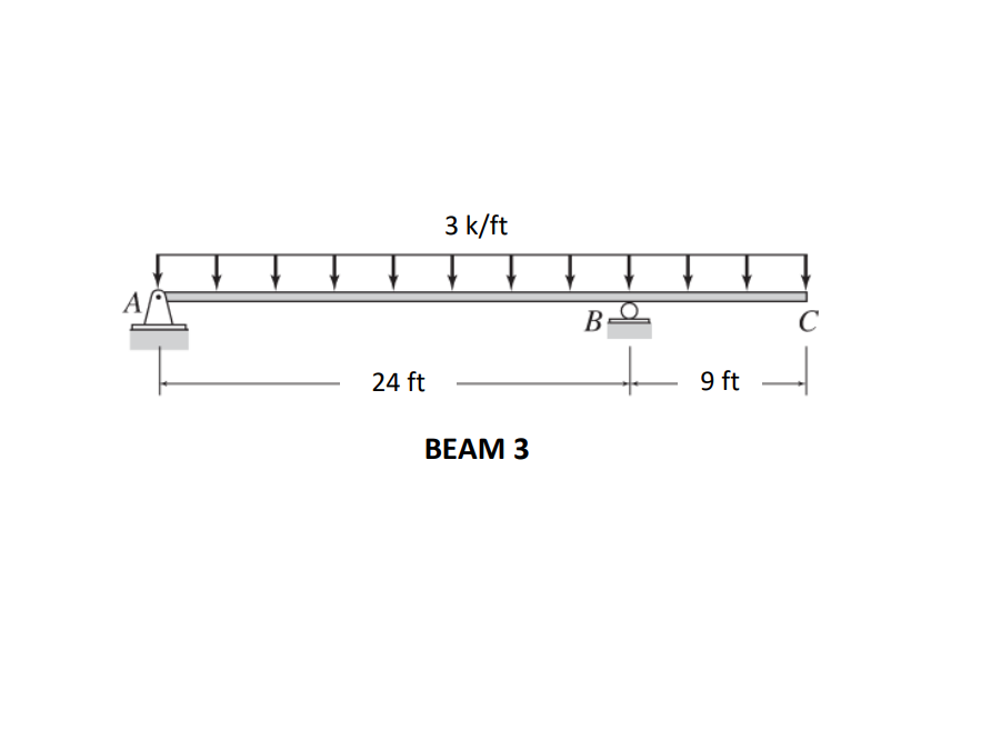For Beam 3 , what is the vertical reaction at B ?