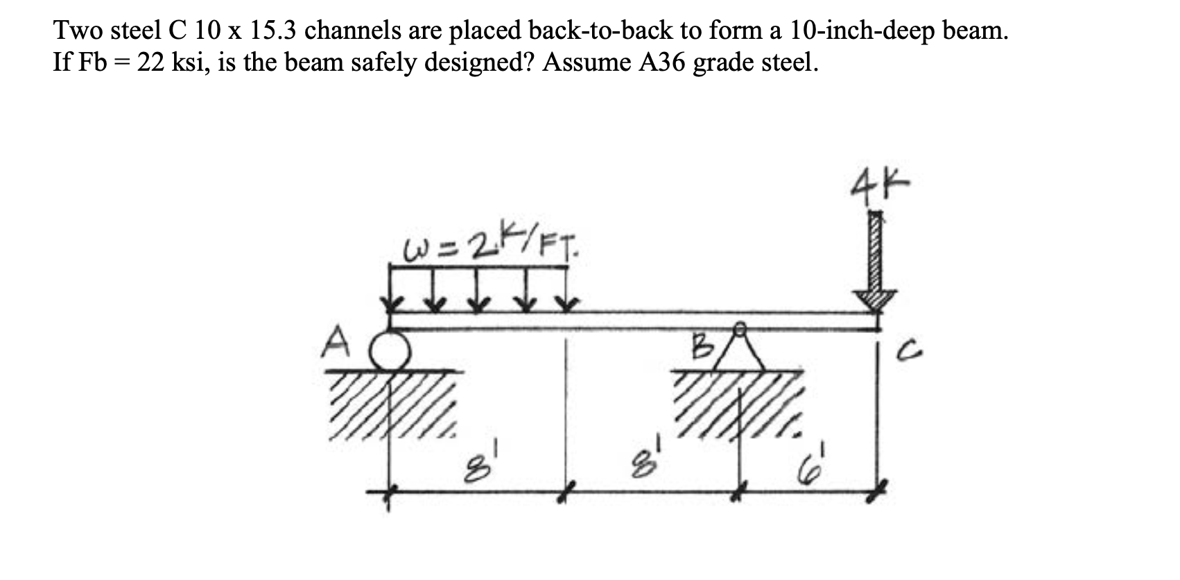 Two steel C 1 0 x 1 5 . 3 channels are placed