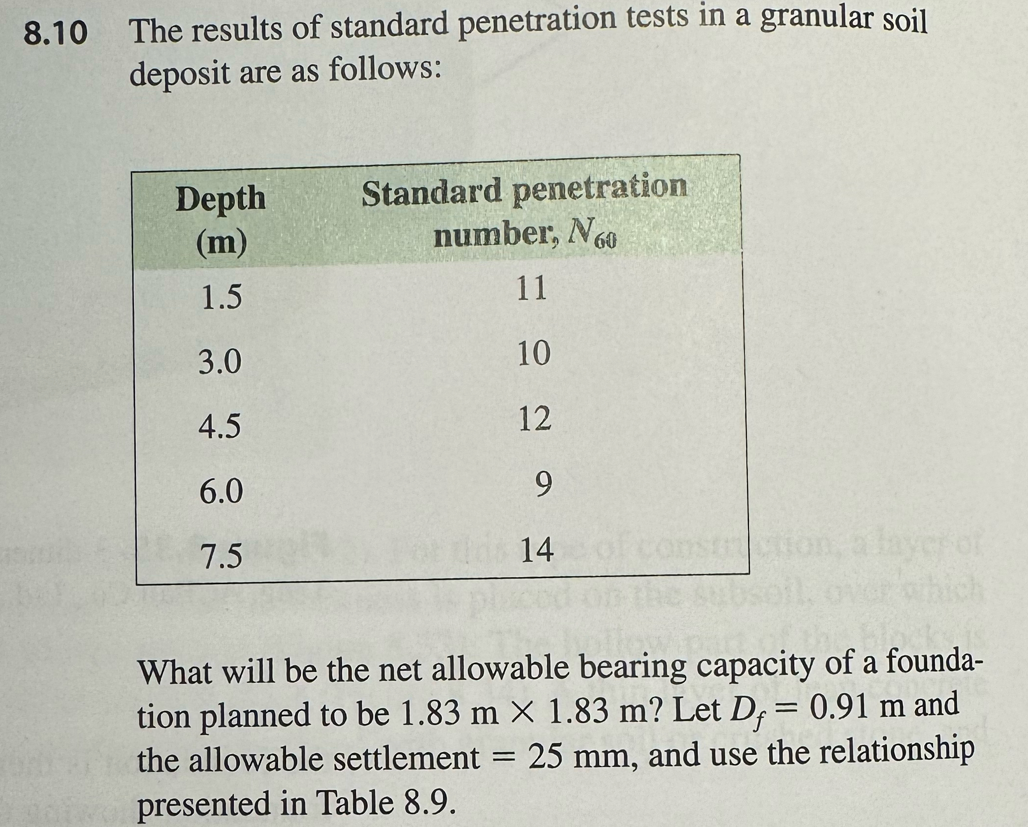 8 . 1 0 The results of standard penetration tests