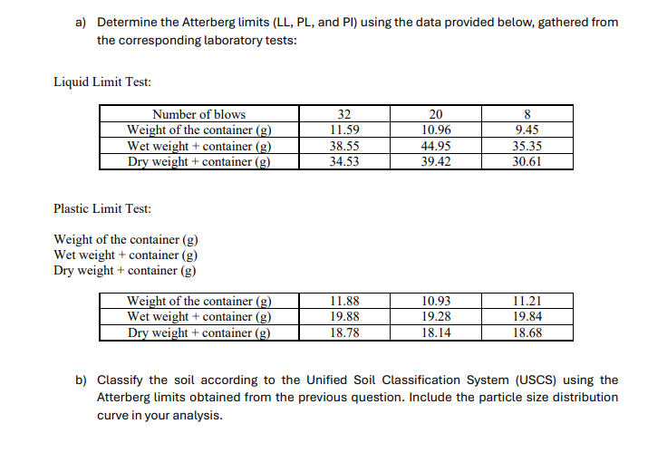 a ) Determine the Atterberg limits ( LL , PL ,