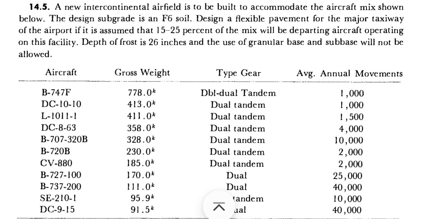 1 4 . 5 . A new intercontinental airfield is to