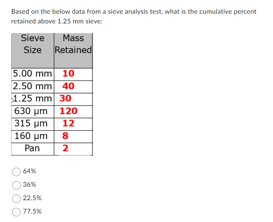Based on the below data from a sieve analysis