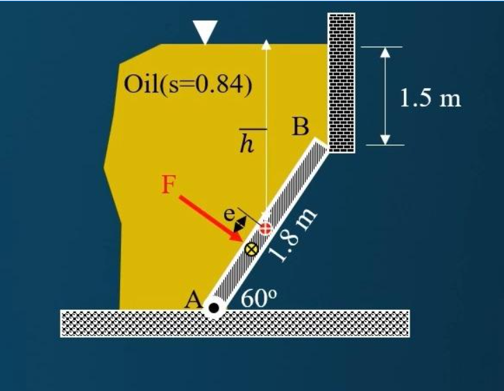 The plane surface AB is rectangular in shape, 1 .