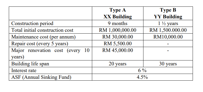 Considering the information presented in Table 2