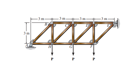 Assume that all members are pin connected and P =