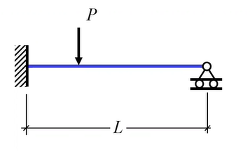 Determine the most critical position of