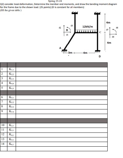 Spring 2 3 - 2 4 Q 2 ) consider Axial