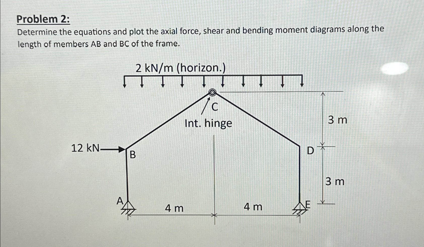 Problem 2 : Determine the equations and plot the