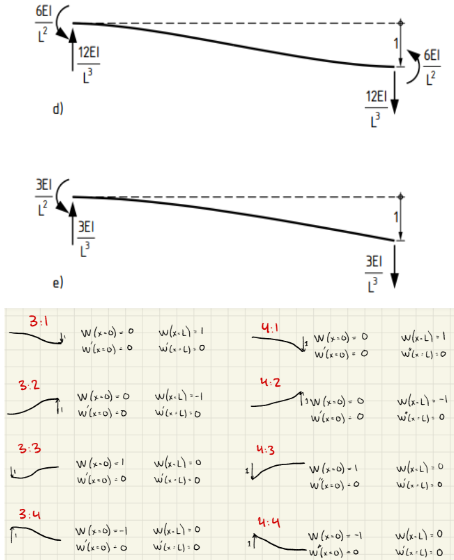 How do I derive the elementary cases for the