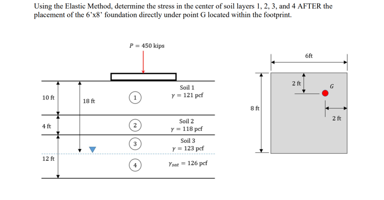 Using the Elastic Method, determine the stress in