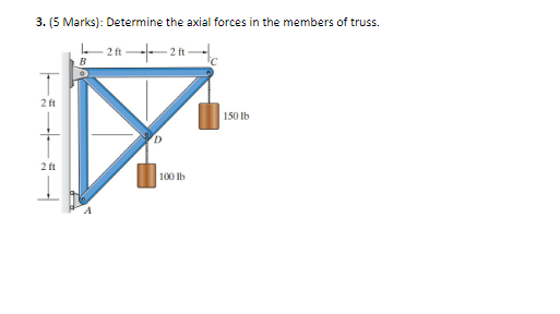 Determine the axial forces in the members of
