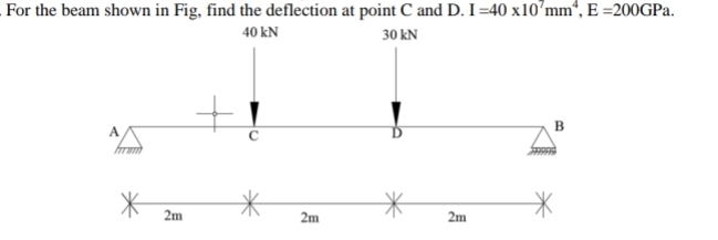 For the beam shown in Fig, find the deflection at