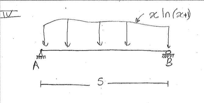 Draw the shear and bending moment diagram X = ln