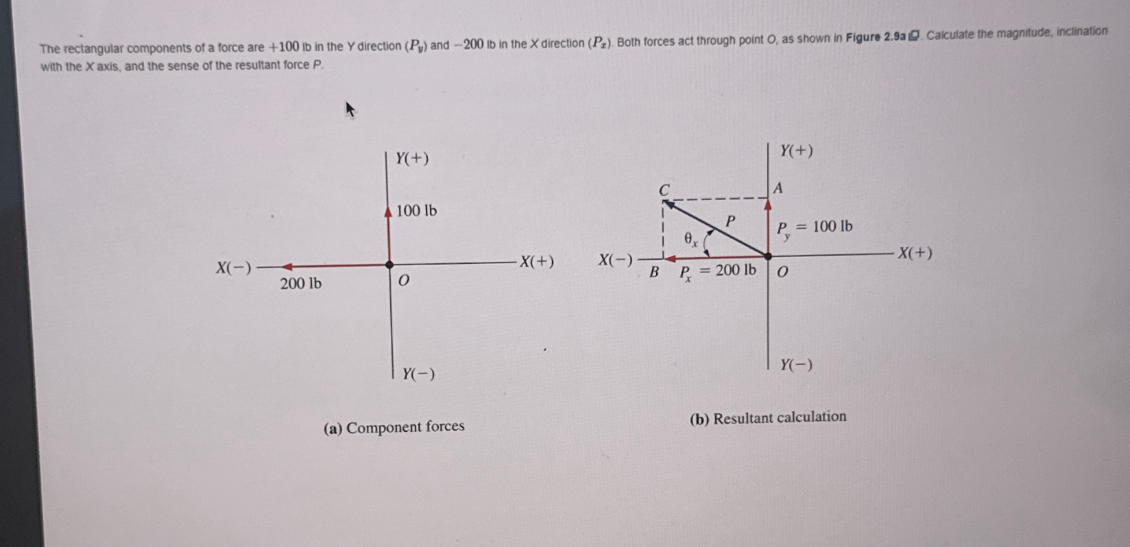 The rectangular components of a force are + 1 0 0