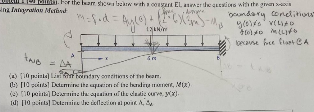 For the beam shown below with a constant EI ,